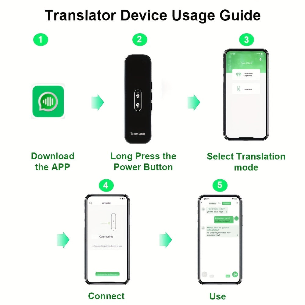 Smart Voice Translator 137 Languages