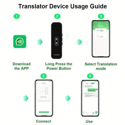 Smart Voice Translator 137 Languages